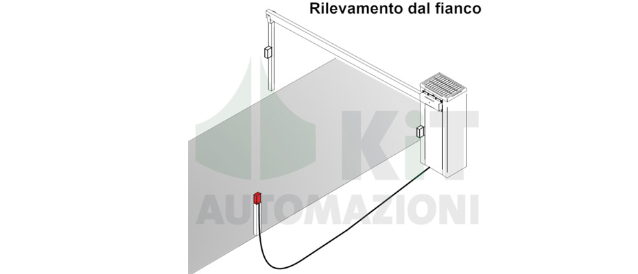 Sensore geomagnetico 3